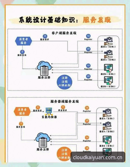 云开怎么注册 云开全站平台注册流程深度评测:从入口到验证的全链路分析