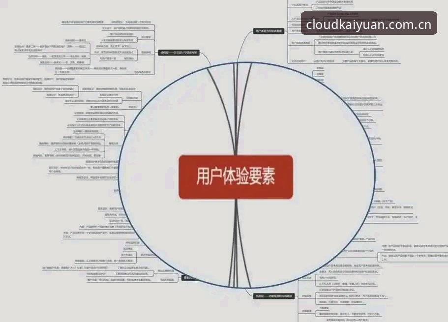 云开全站平台注册安全详解：从数据到用户体验的深度分析